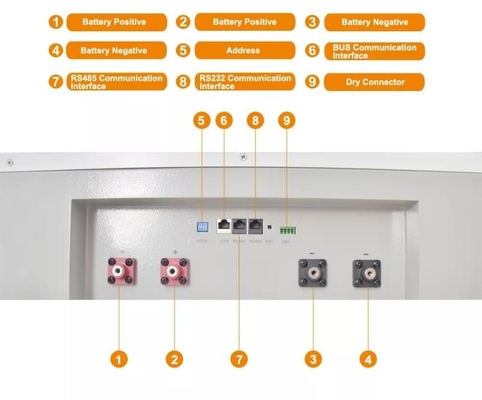Haupt- Solar-Powerwall-Lithium-Batterie 10kwh 20kwh Lifepo4