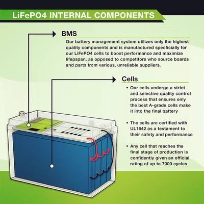Lithium-Batterie des Bleisäure-Ersatz-12V 100Ah Lifepo4