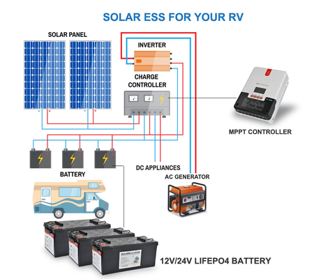 Lithium-Batterie des Bleisäure-Ersatz-12V 100Ah Lifepo4