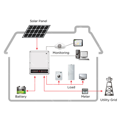 Kreuzung weg vom Gitter-Solarenergie-System 3KW 5KW 8KW 10KW mit Batterien